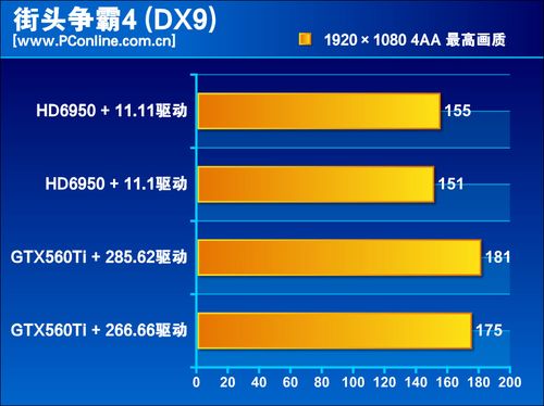 测试成绩 测试成绩