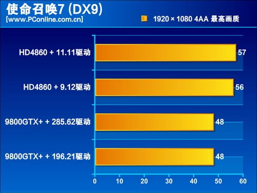 测试成绩 测试成绩