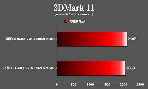 超图GTX580显卡 超图GTX580显卡