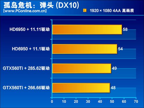测试成绩 测试成绩