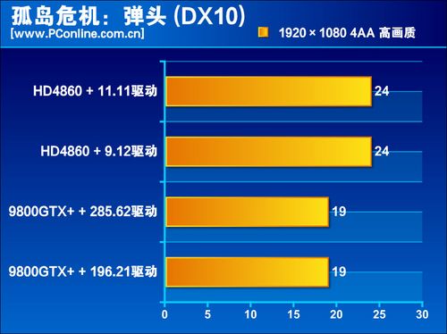测试成绩 测试成绩