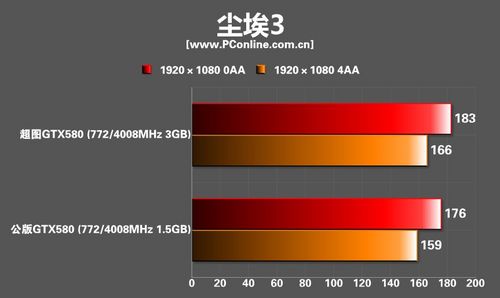 超图GTX580显卡 超图GTX580显卡