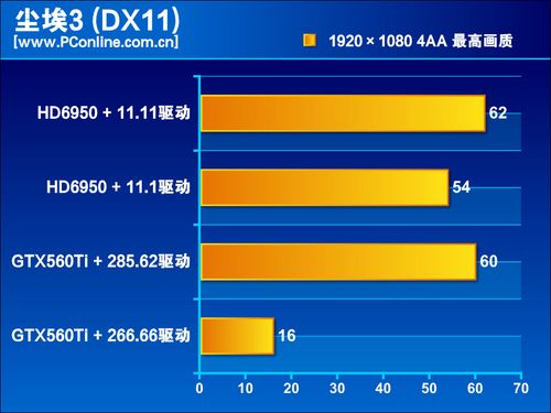 测试成绩 测试成绩