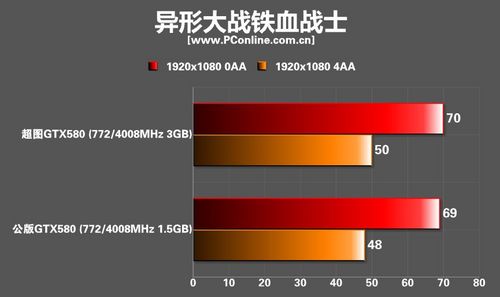 超图GTX580显卡 超图GTX580显卡