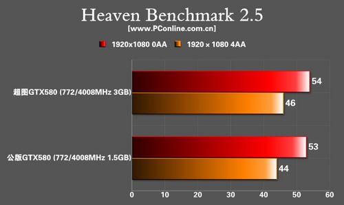超图GTX580显卡 超图GTX580显卡