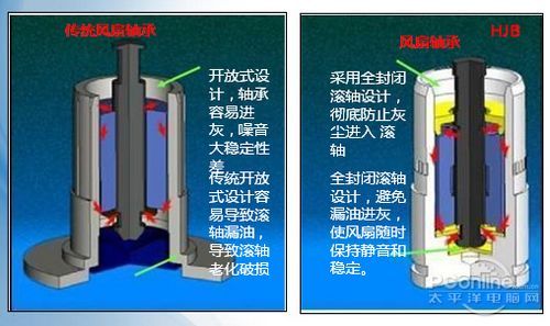 蓝宝HD6970终结者显卡