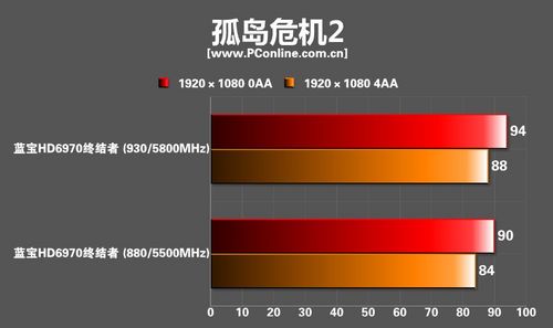 蓝宝HD6970终结者显卡