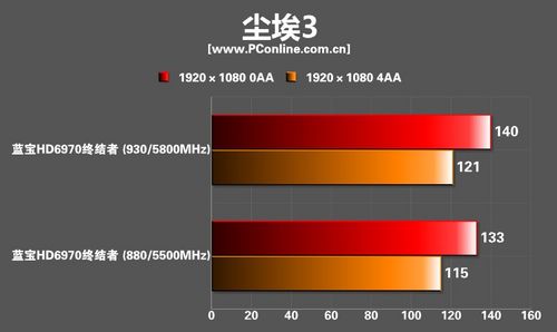 蓝宝HD6970终结者显卡