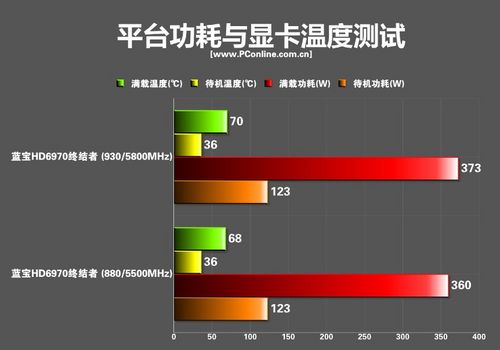 蓝宝HD6970终结者显卡