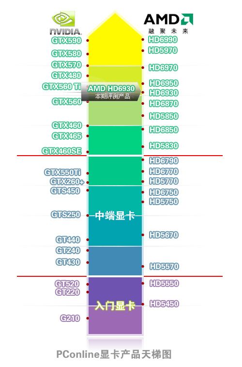 AMD HD6930显卡 AMD HD6930显卡