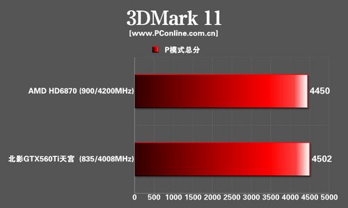 北影GTX560Ti天宫版显卡