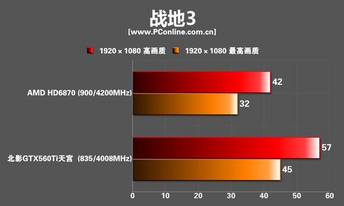 北影GTX560Ti天宫版显卡