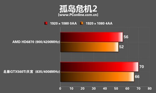北影GTX560Ti天宫版显卡