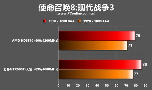 北影GTX560Ti天宫版显卡