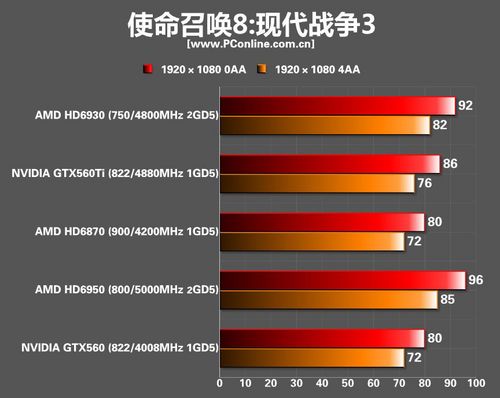 AMD HD6930显卡 AMD HD6930显卡