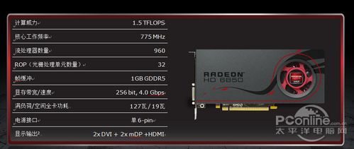 HD6870/HD6850显卡定位和参数介绍
