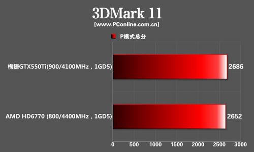 梅捷GTX550TI枭龙显卡 梅捷GTX550TI枭龙显卡