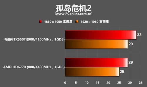 梅捷GTX550TI枭龙显卡 梅捷GTX550TI枭龙显卡