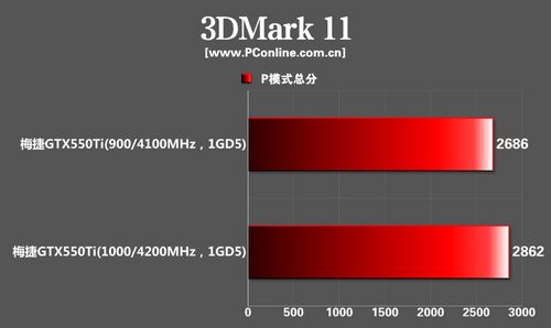 梅捷GTX550TI枭龙显卡 梅捷GTX550TI枭龙显卡