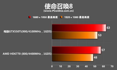 梅捷GTX550TI枭龙显卡 梅捷GTX550TI枭龙显卡