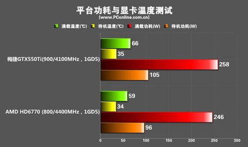 梅捷GTX550TI枭龙显卡 梅捷GTX550TI枭龙显卡