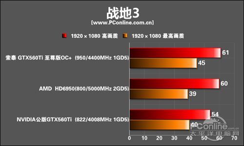 索泰GTX560Ti至尊版OC 