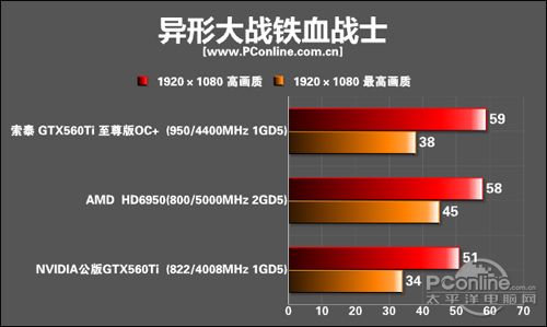 索泰GTX560Ti至尊版OC 