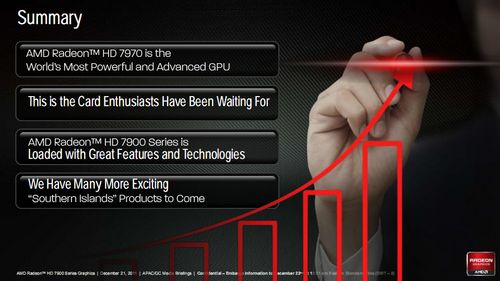 AMD Radeon HD7970显卡