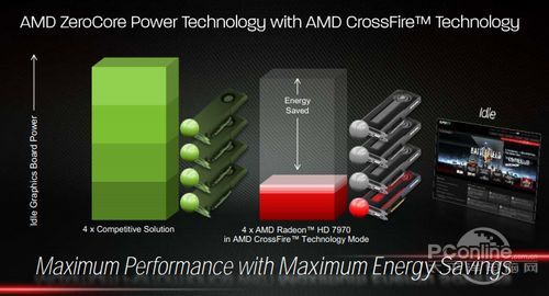 AMD Radeon HD7970显卡