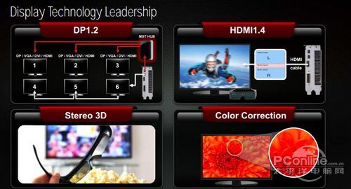 AMD Radeon HD7970显卡