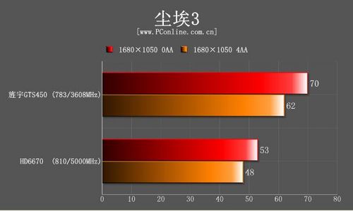 测试成绩 测试成绩