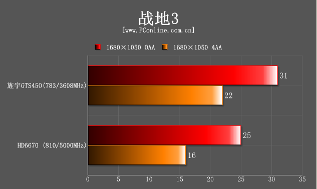 测试成绩 测试成绩