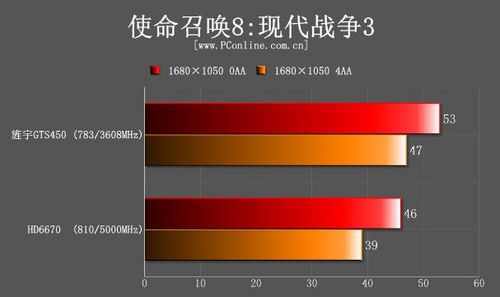 测试成绩 测试成绩