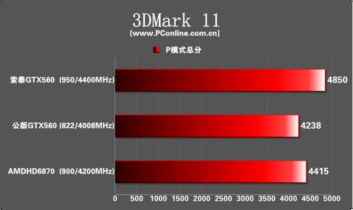 测试成绩 测试成绩