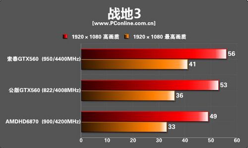 测试成绩 测试成绩