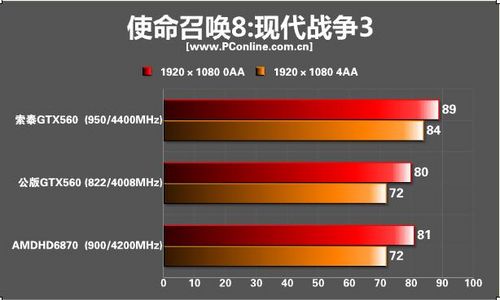 测试成绩 测试成绩