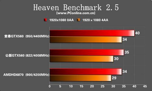 测试成绩 测试成绩