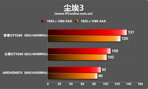 测试成绩 测试成绩
