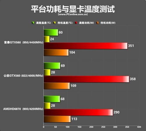 测试成绩 测试成绩