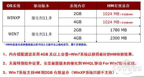 动态共享系统内存技术