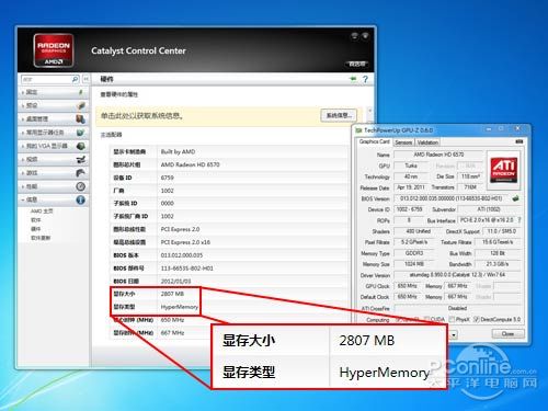 动态共享系统内存技术