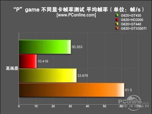 光荣使命硬件评测;光荣使命配置要求 光荣使命硬件评测;光荣使命配置要求