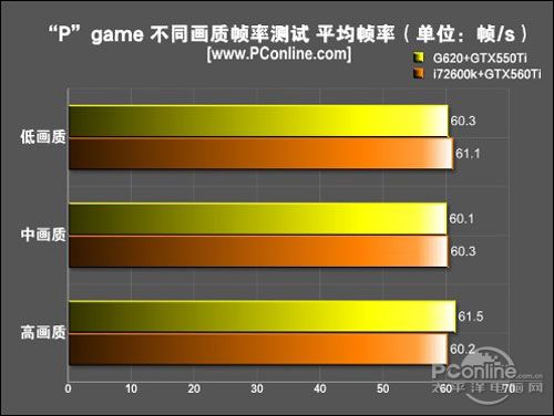光荣使命硬件评测;光荣使命配置要求 光荣使命硬件评测;光荣使命配置要求
