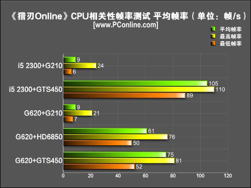 猎刃;国产怪物猎人;mosterhunter 猎刃;国产怪物猎人;mosterhunter