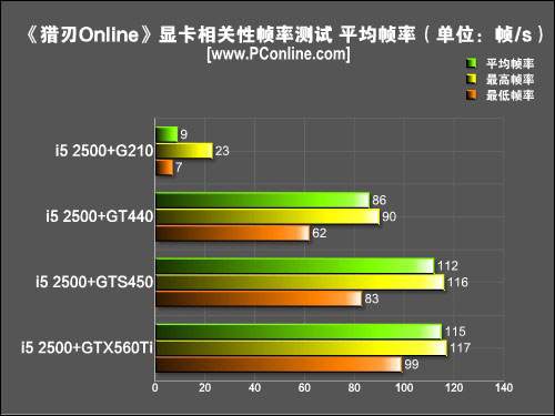 猎刃;国产怪物猎人;mosterhunter 猎刃;国产怪物猎人;mosterhunter