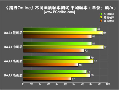 猎刃;国产怪物猎人;mosterhunter 猎刃;国产怪物猎人;mosterhunter