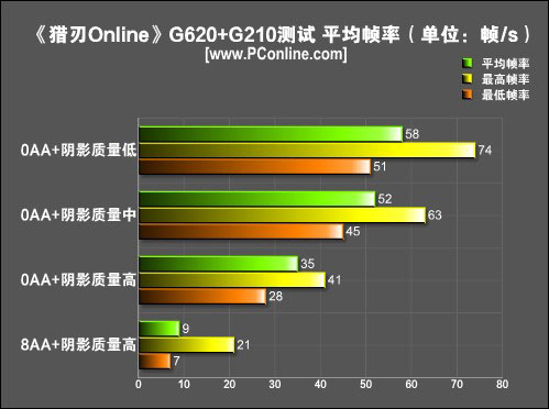 猎刃;国产怪物猎人;mosterhunter 猎刃;国产怪物猎人;mosterhunter