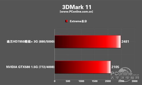 迪兰HD7950 迪兰HD7950