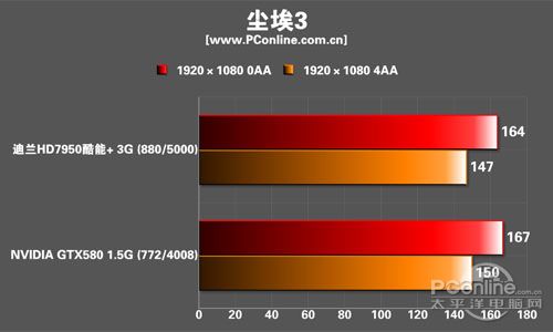 迪兰HD7950 迪兰HD7950