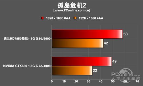 迪兰HD7950 迪兰HD7950